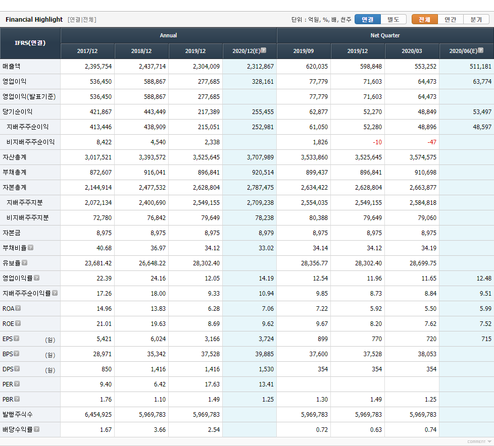 fnguide-financial-highlight